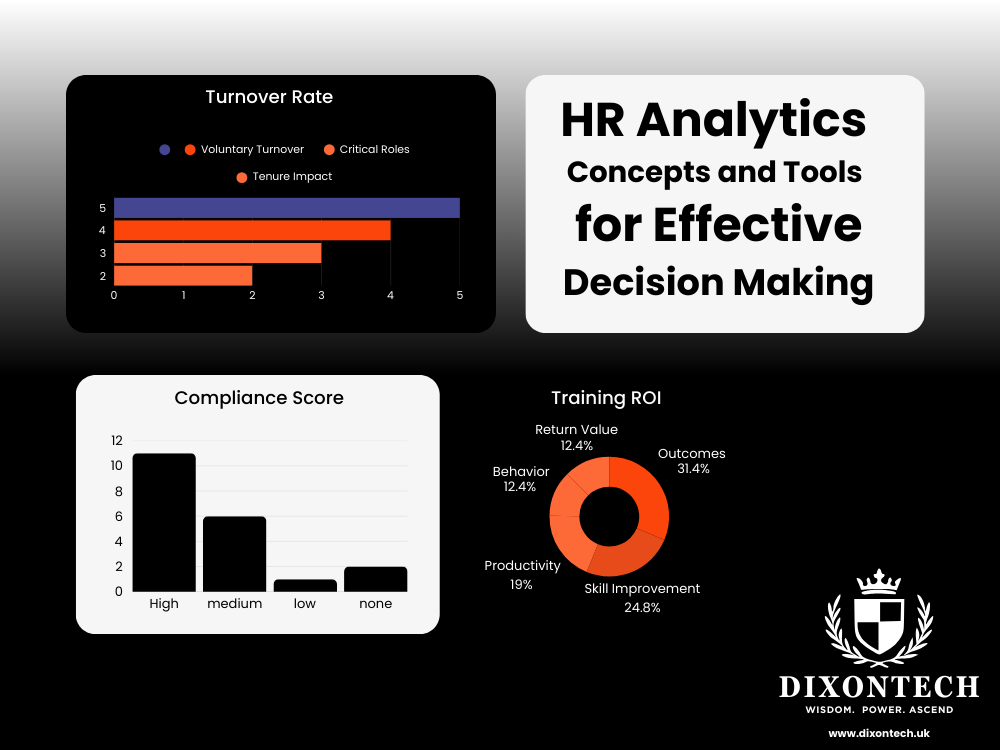 HR Analytics - Concepts and Tools for Effective Decision Making